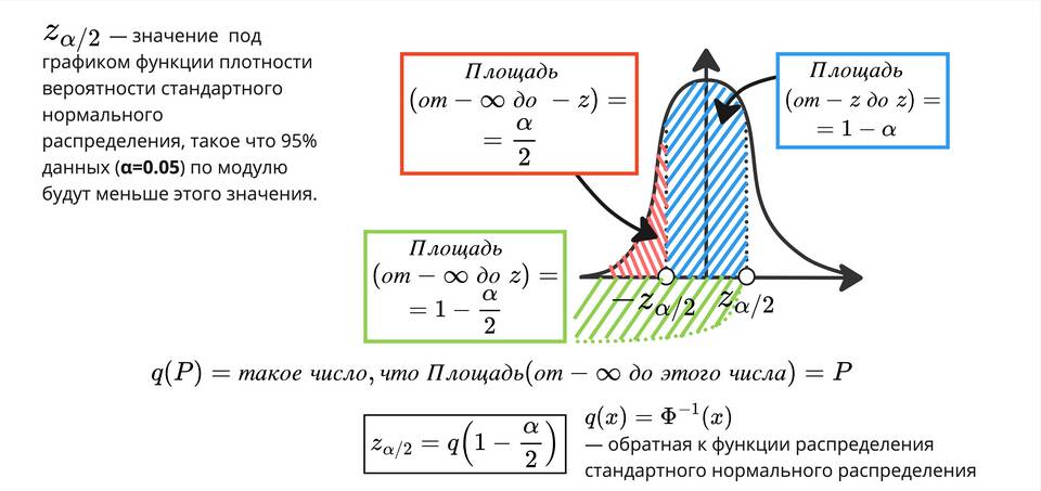 Как задать доверительный интервал