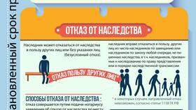 Что оплачивают при вступлении в наследство в Страдивариус
