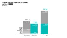 Что такое ограничение эмитента ПСБ в Страдивариус