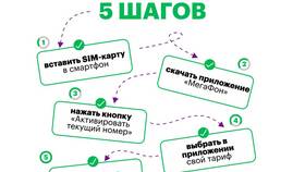 Как активировать новую SIM-карту МегаФон самостоятельно в Страдивариус