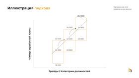 Как называется перерасчет заработной платы в Страдивариус