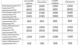 Как оплачивается государственная пошлина в Страдивариус