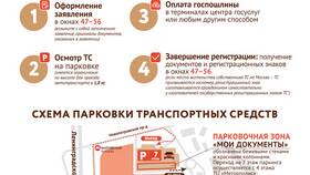Как подать заявление на регистрацию прицепа через Госуслуги в Страдивариус