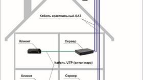 Как подключить телевизор к тюнеру Триколор в Страдивариус