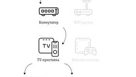 Как пользоваться ТВ-приставкой для телевизора в Страдивариус