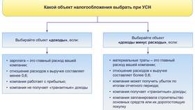 Как понять налог на доходы в Страдивариус