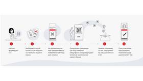 Как работать с СБП в приложении банка на iPhone в Страдивариус