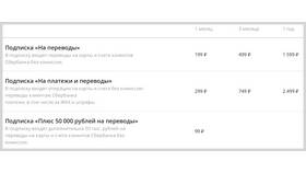 Комиссии за переводы через СБП в Сбербанке