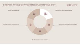 Наложен арест на квартиру: что это значит в Страдивариус