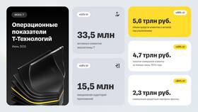 Почему не дают кредит в Сбербанке в 2025 году в Страдивариус