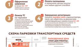 Сроки обновления водительских прав через Госуслуги