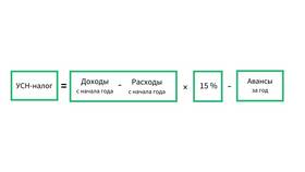УСН: что попадает в расходы в Страдивариус