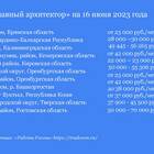 От чего зависит доход человека